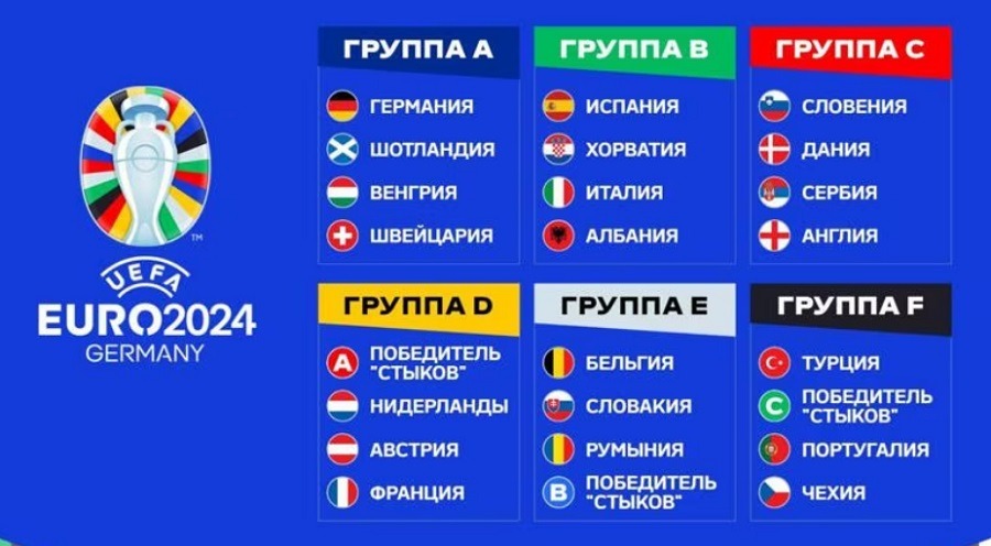 euro2024 draw