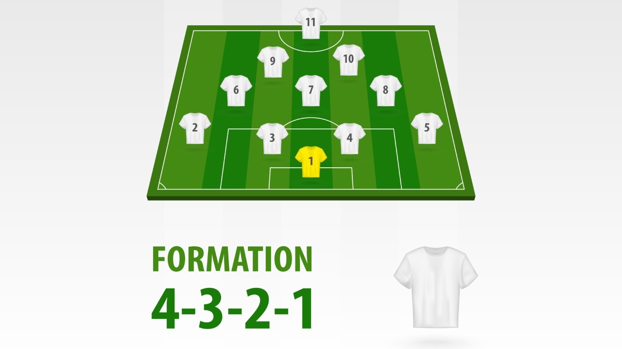 football players lineups formation 4 3 2 1 soccer