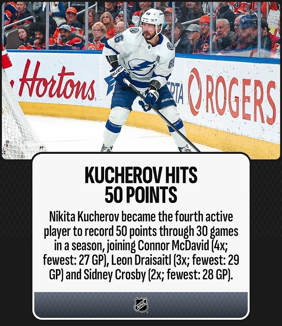 kucherov 2023 24 50 points