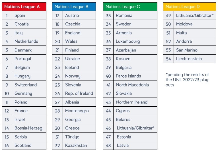 nation league 2024 25 teams
