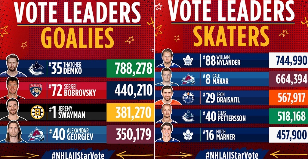 all star 2024 vote first leaders