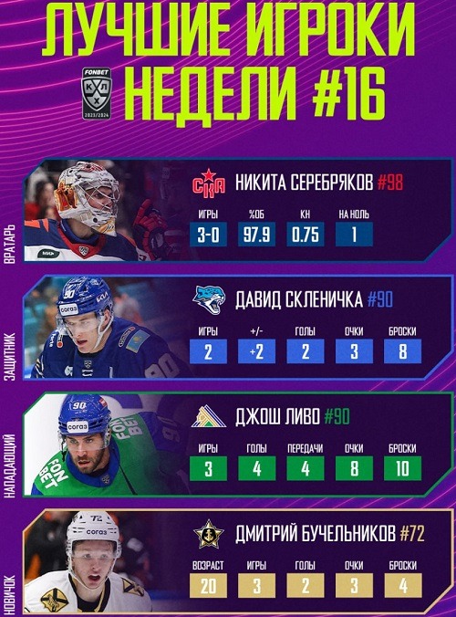 khl2023 week16