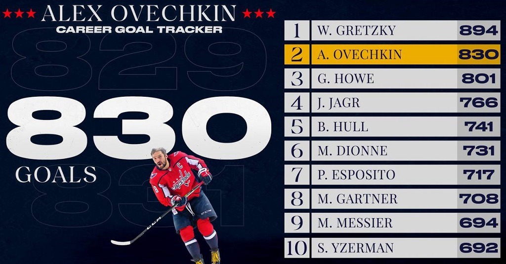 ovechkin 830 table