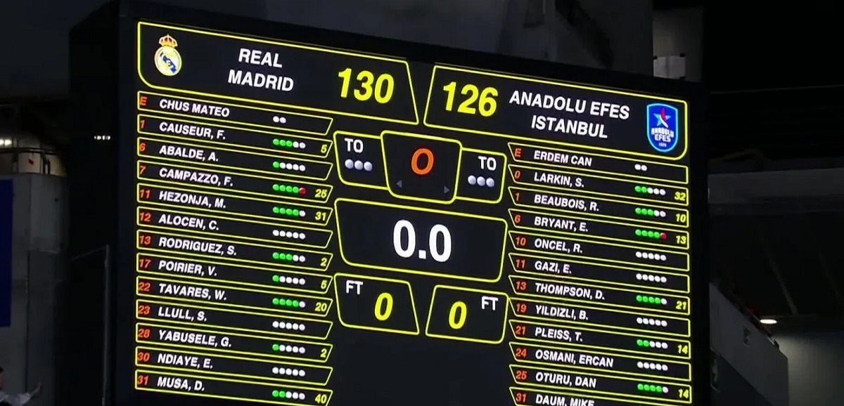 «Реал» и «Анадолу Эфес» провели самый продолжительный и самый результативный матч в истории баскетбольной Евролиги