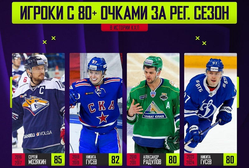 gusev 80 points table