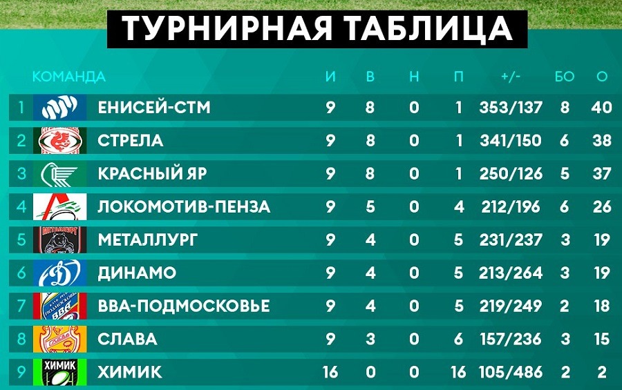 khimik rugby out table 2024