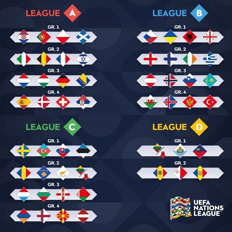 nations 2024 25 groups