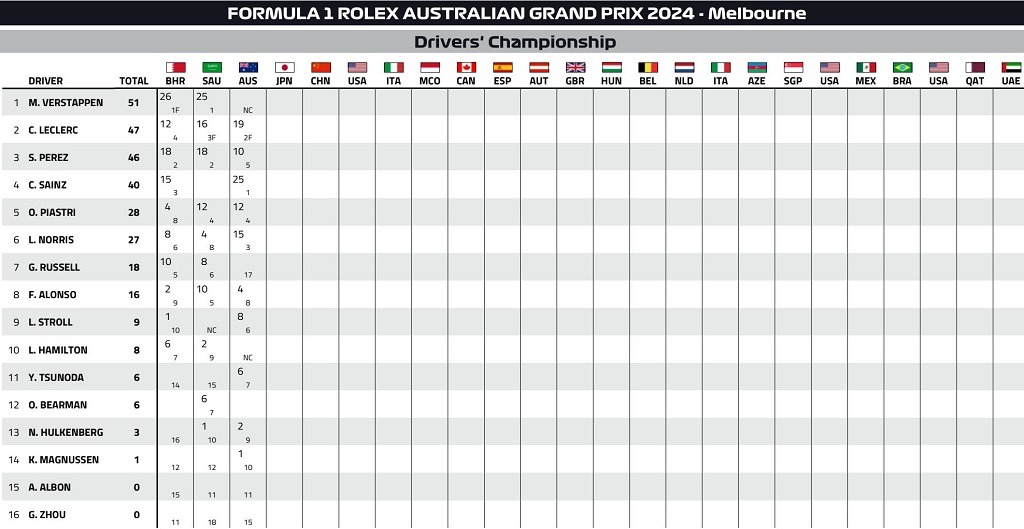 australia 2024 race penalty drivers