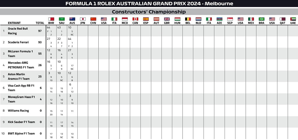 australia 2024 race penalty teams
