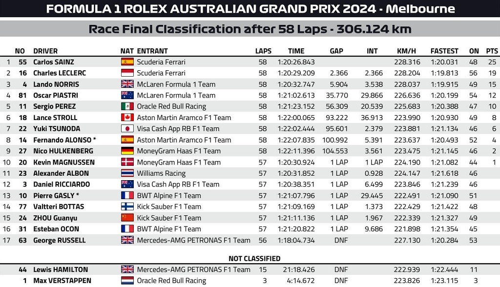 australia 2024 race penalty