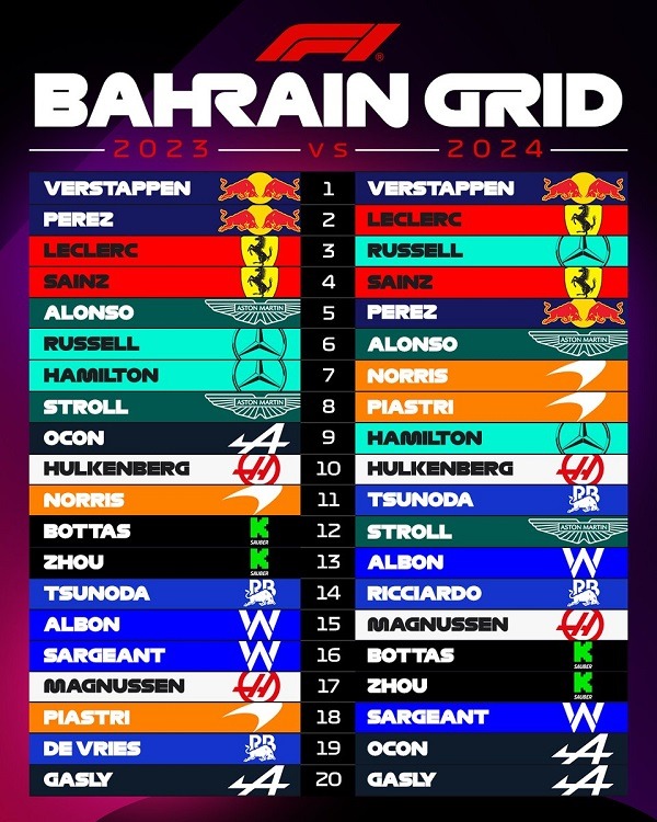 bahrain 2024 grids