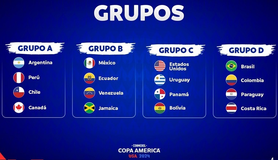 copa america 2024 groups