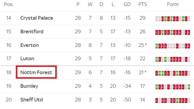 forest table 4 points