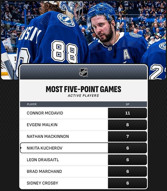 kuch six 5 point game