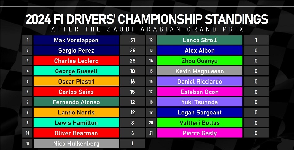 saudi 2024 drivers
