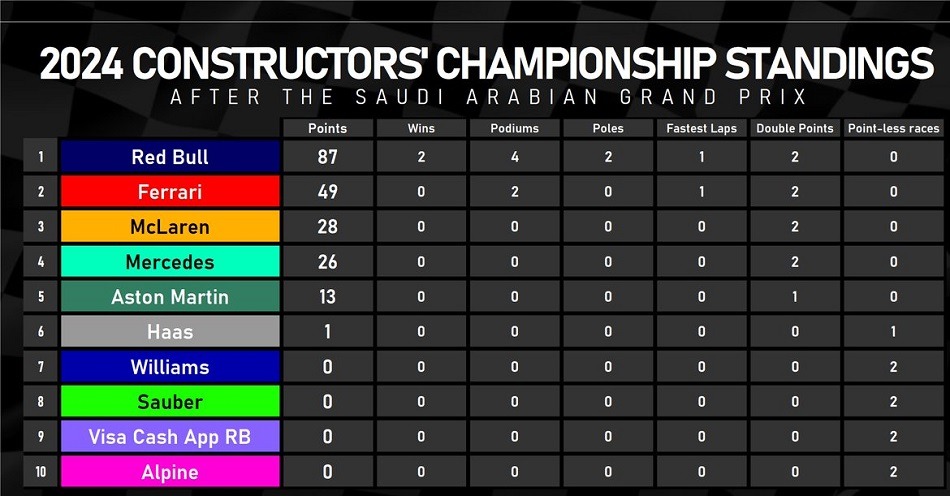 saudi 2024 teams