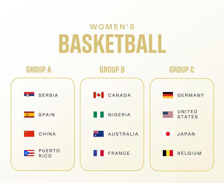 womens basket paris2024 draw
