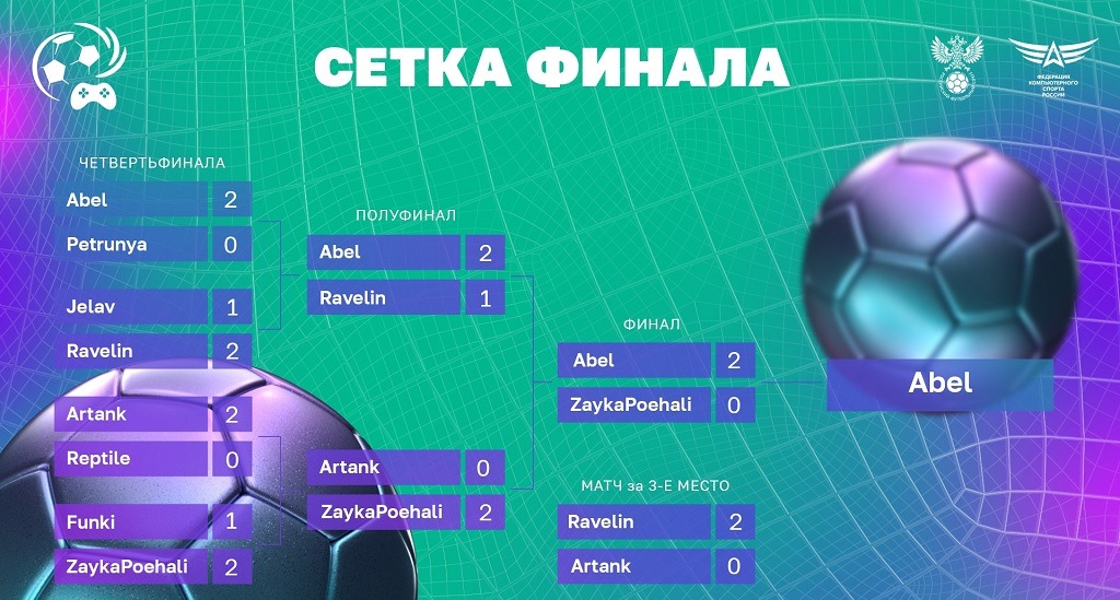 cyberfootball 2024 setka