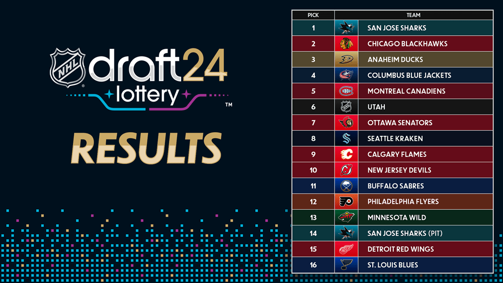 Draft Lottery Results 2024