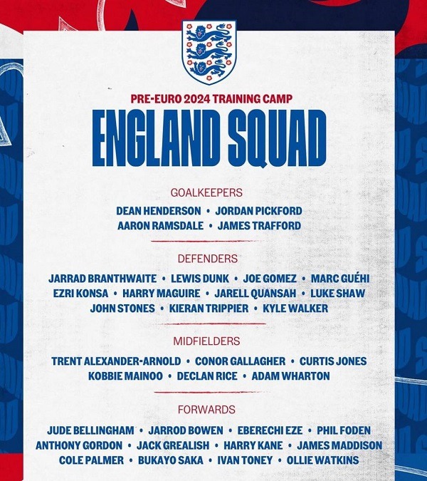 england euro 2024 pre squad