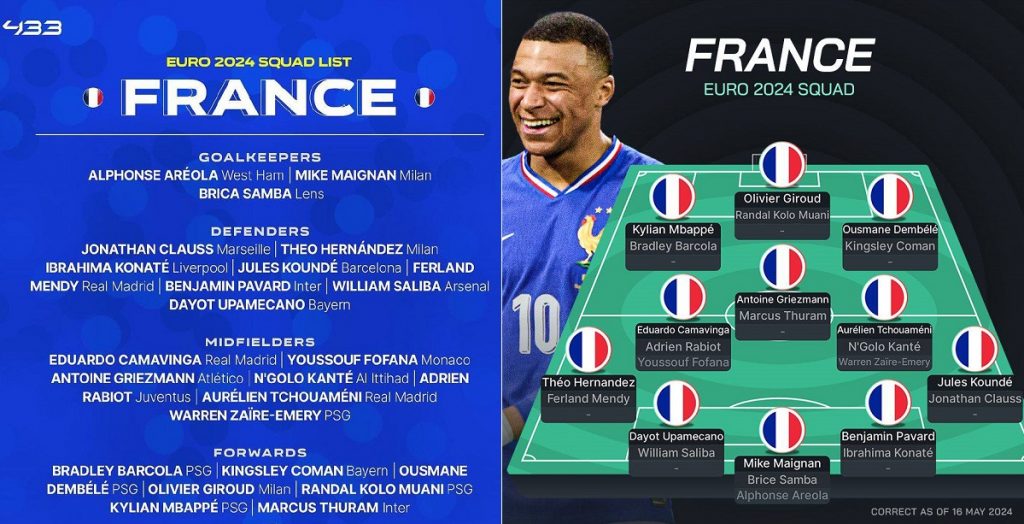 france euro 2024 squad