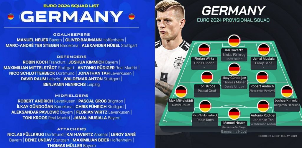 germany euro 2024 squad