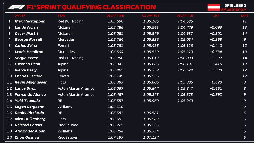 austria 2024 sprint qual