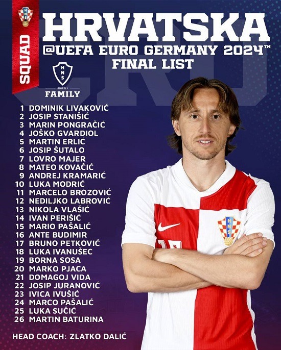 croatia euro 2024 squad