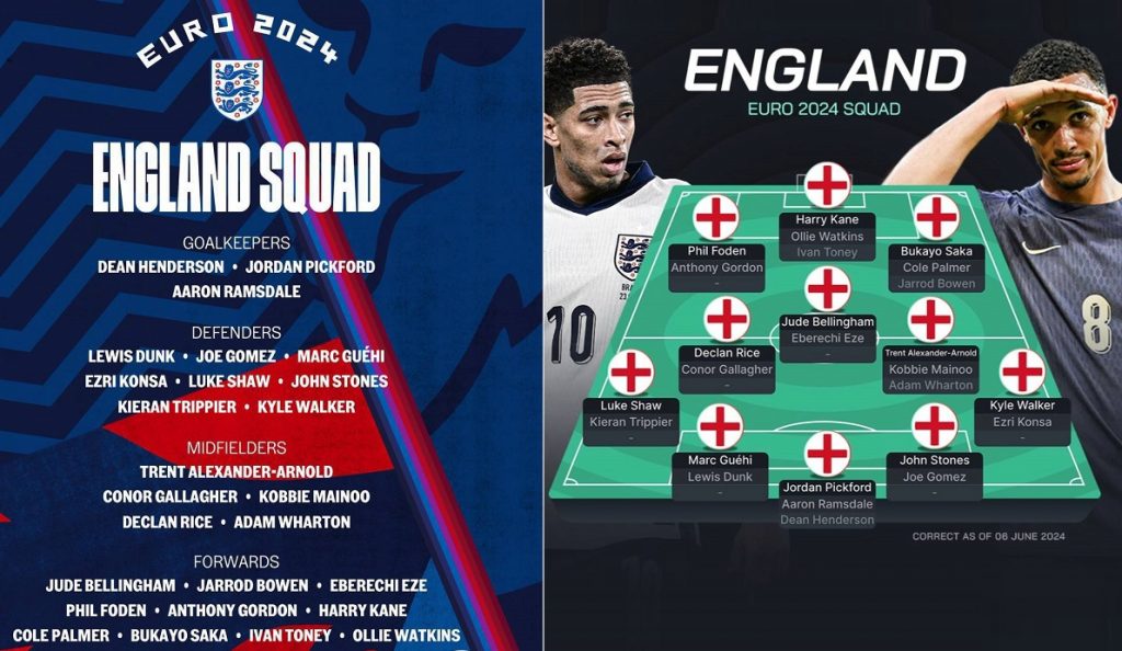 england euro 2024 squad