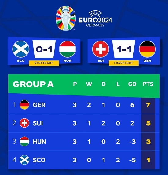 group a euro24