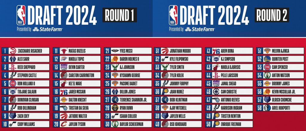 nba draft 2024 rounds