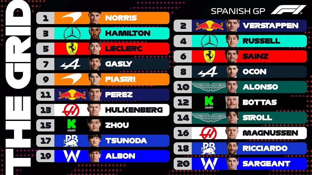 spain 2024 grid