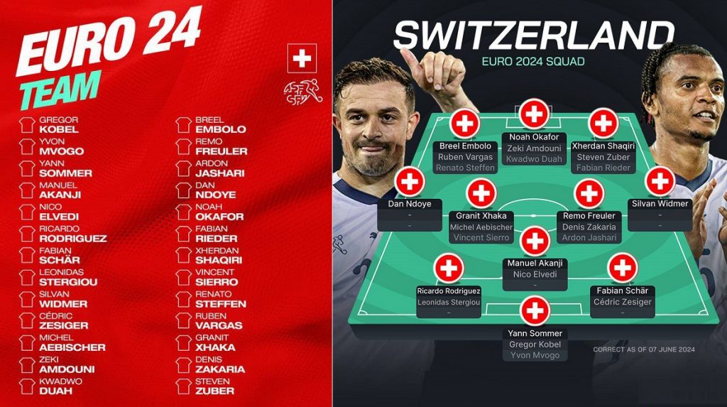 switzerland euro 2024 squad