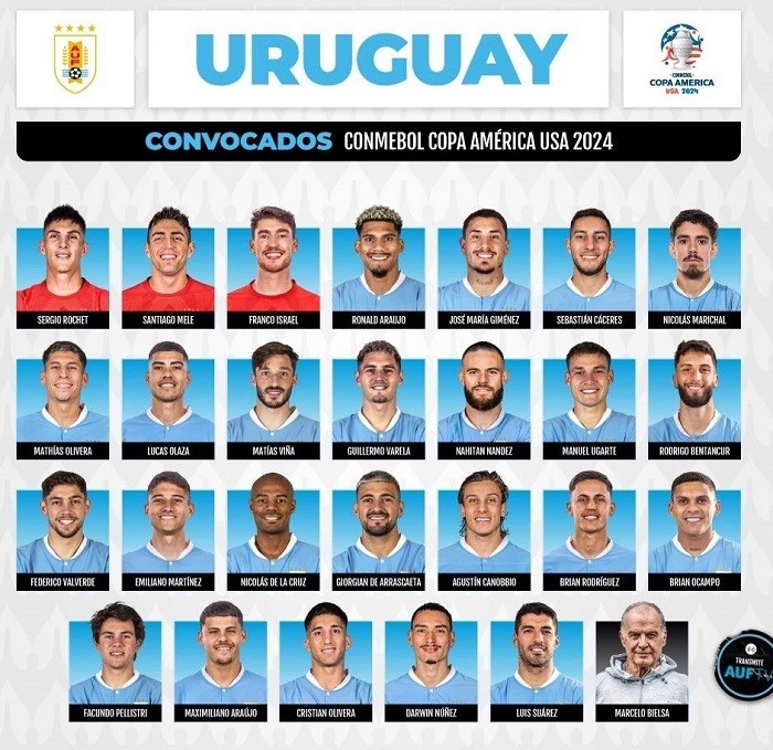 uruguay copa america 2024 squad