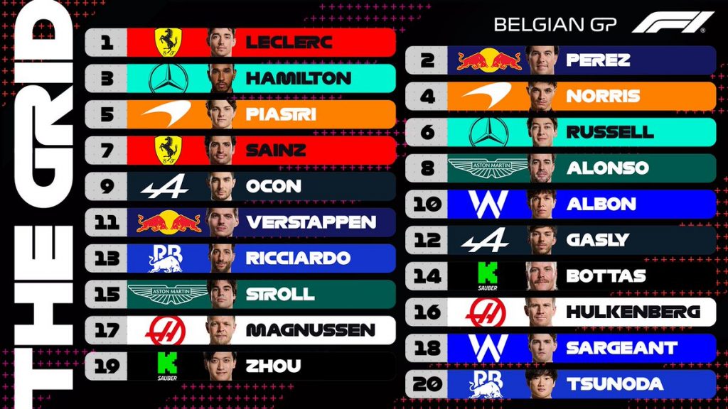 belgium 2024 grid