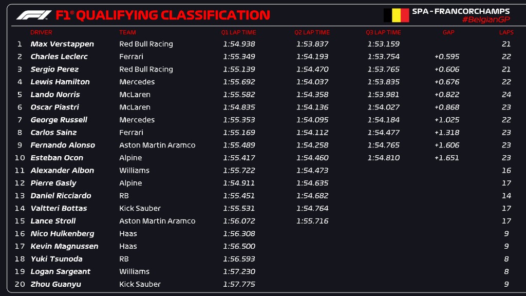 belgium 2024 qual