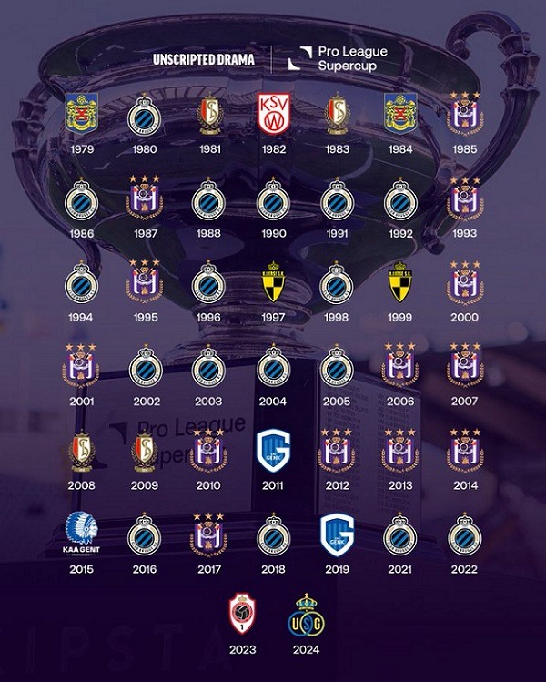 belgium supercups all time 2024