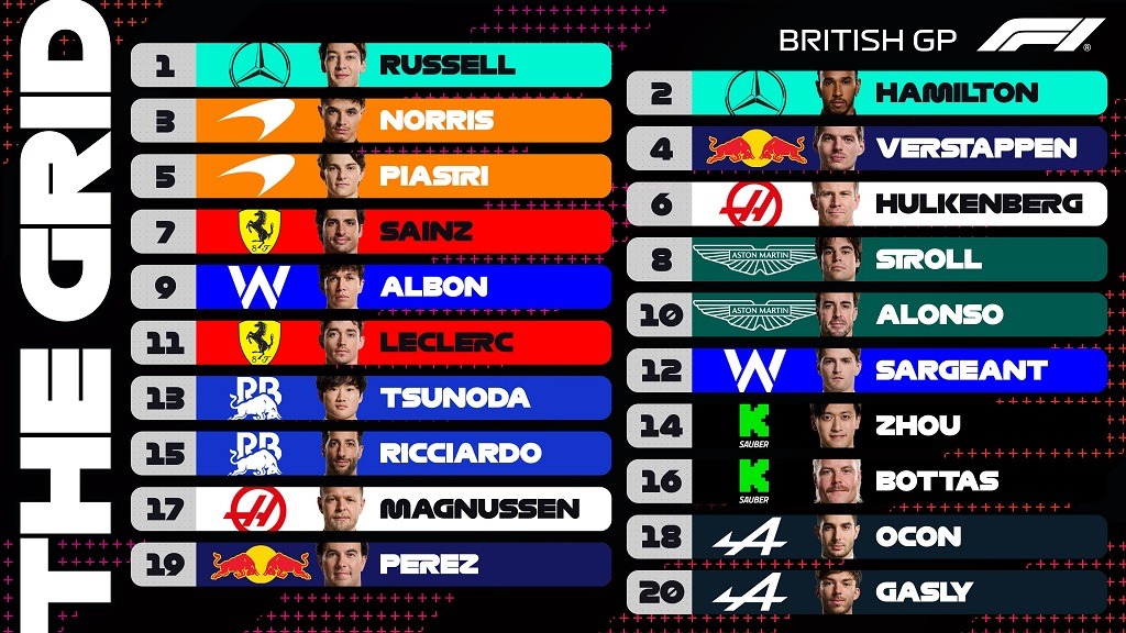 britain 2024 grid