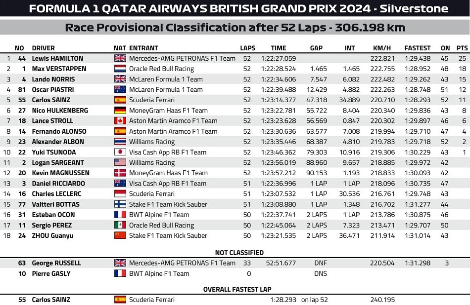 britain2024 race