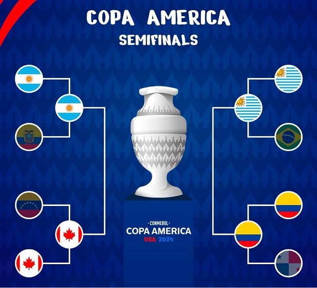 copa2024 semifin setka