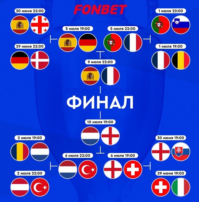 euro2024 semifin setka