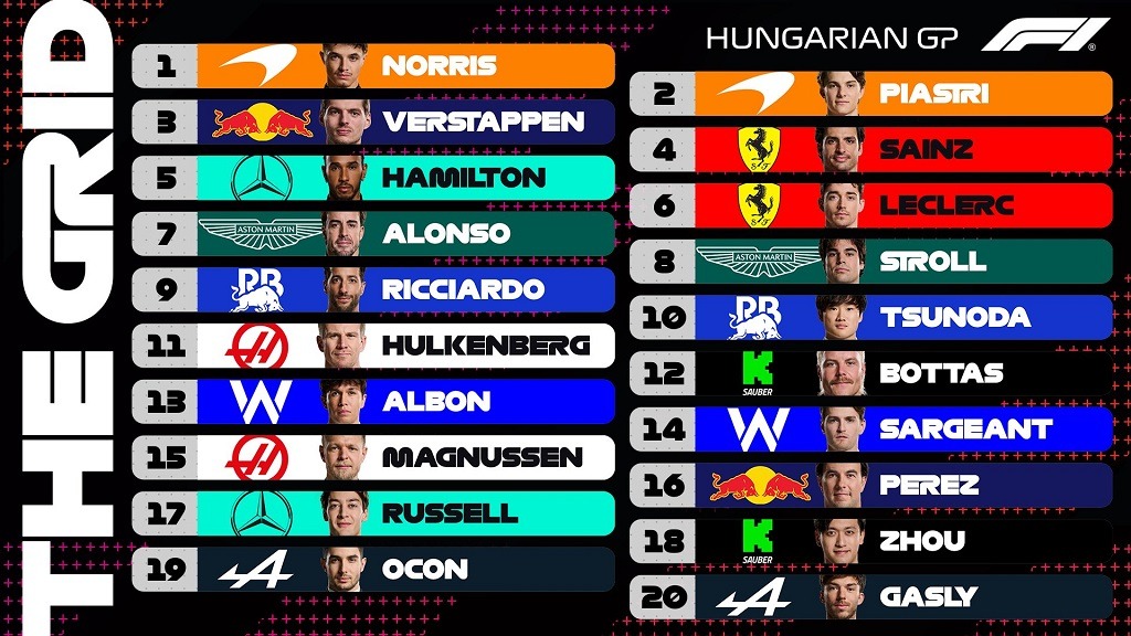 hungary 2024 grid