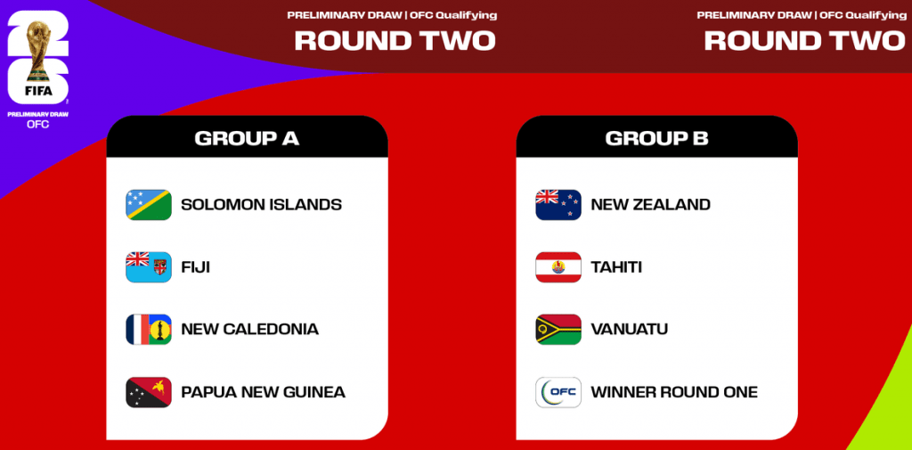 ofc wc26 groups round2