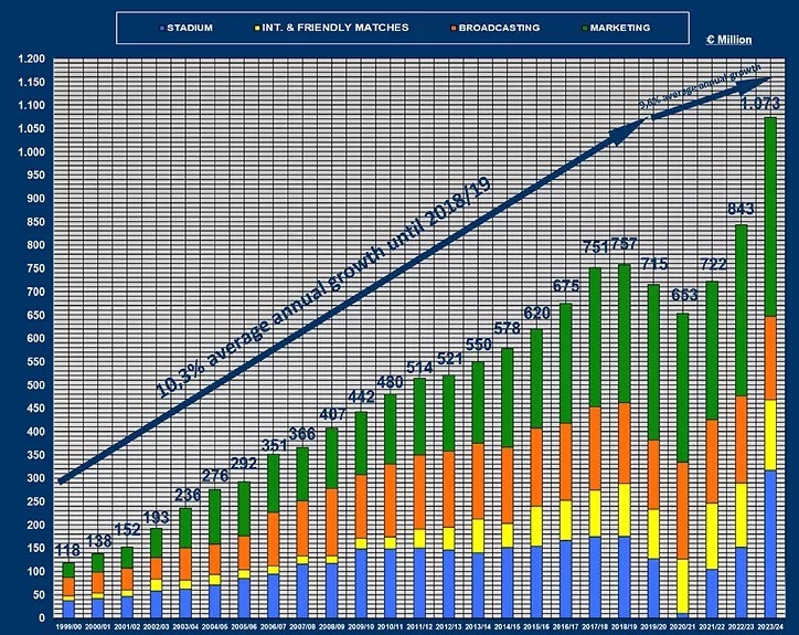 real incomes