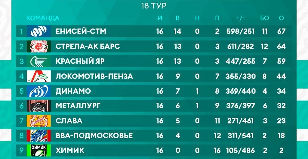 rugby table 2024