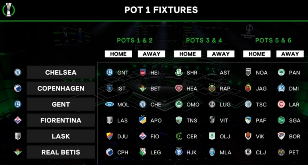 conf 2024 25 pot1 draw