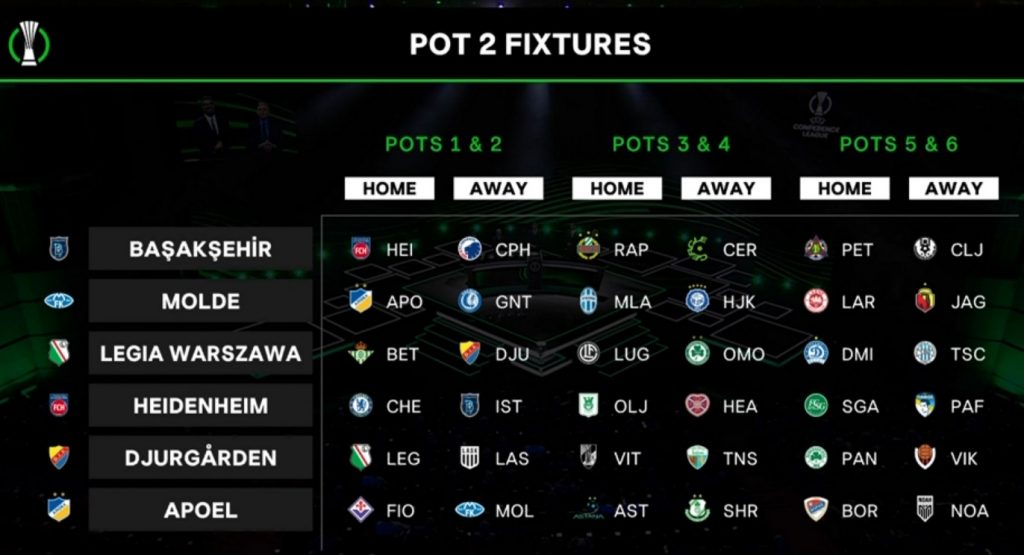 conf 2024 25 pot2 draw