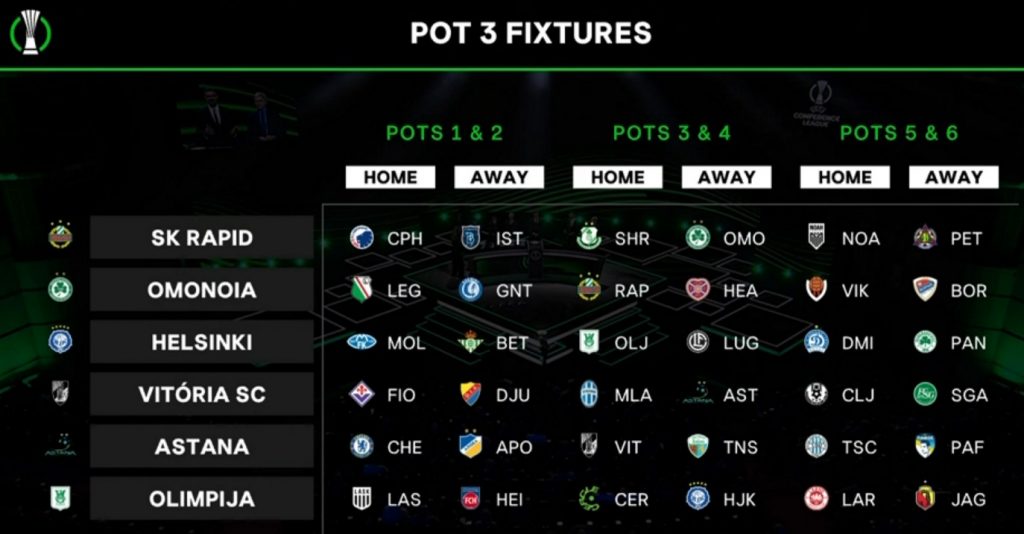 conf 2024 25 pot3 draw