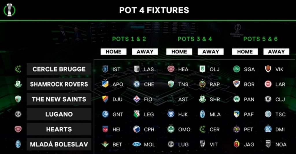 conf 2024 25 pot4 draw