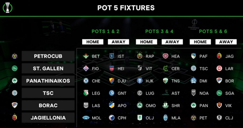 conf 2024 25 pot5 draw